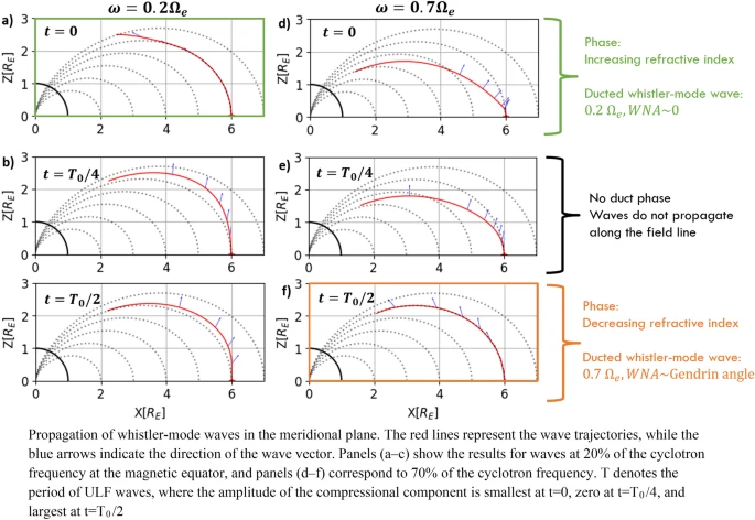 Formation of a magnetic duct by the compressional component of ULF oscillation: a ray tracing study of whistler-mode wave propagation