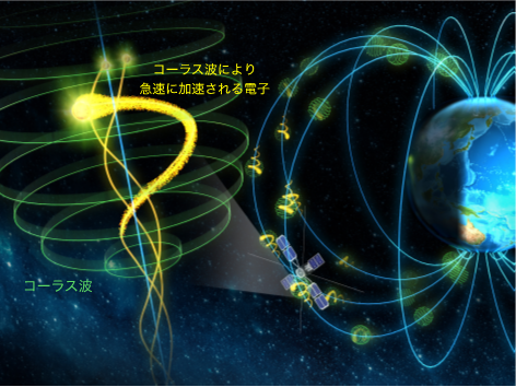 宇宙の電波の”さえずり”が短時間で電子を加速した痕跡を発見